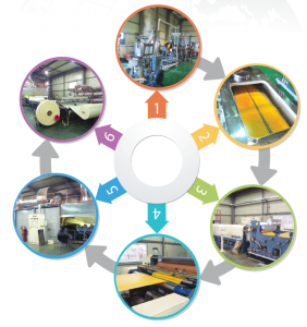 XLPE-Line-Process