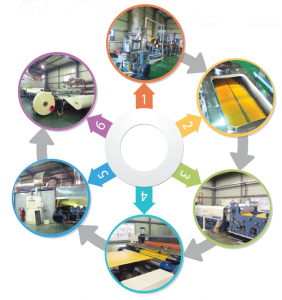 XLPE-Line-Process