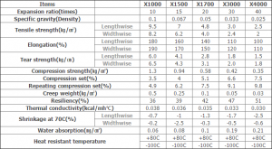 XPE Foam Sheet